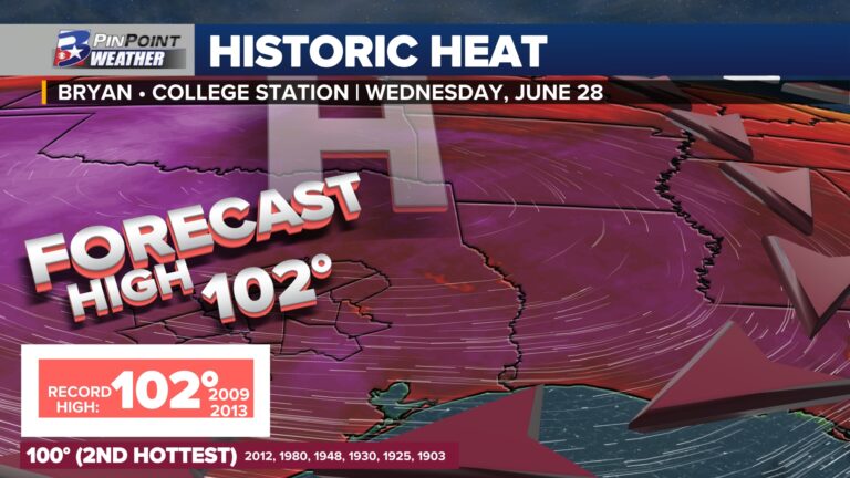 Wednesday is expected to be one of the hottest June 28th of record in Bryan-College Station