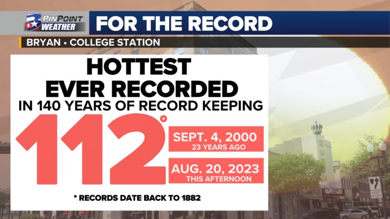 HISTORIC: Sunday TIED the all-time hottest temperature ever recorded in Bryan-College Station