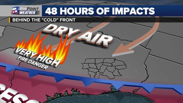 Unprecedented heat continues…but with a hint of short-lived “relief”