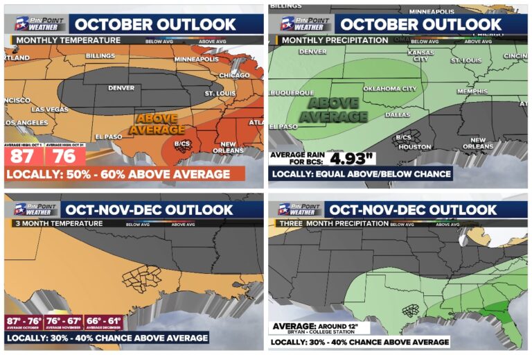 NOAA released its forecast for the rest of 2023. There’s a glimmer of hope for the Brazos Valley