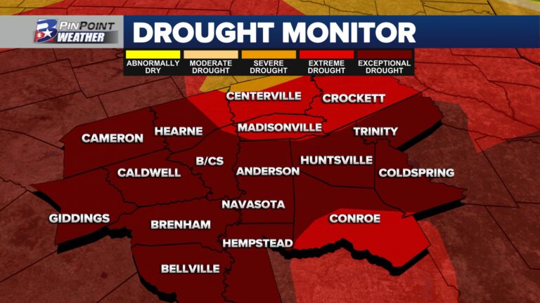 Needed rain comes as Brazos Valley slips into “Exceptional” drought