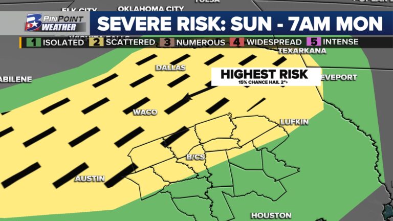 Brazos Valley marked for potential severe weather Sunday night – early Monday