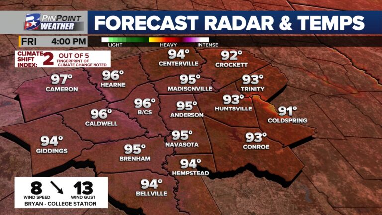 90s in October?! Let’s put the Brazos Valley’s incoming fall heat wave into perspective