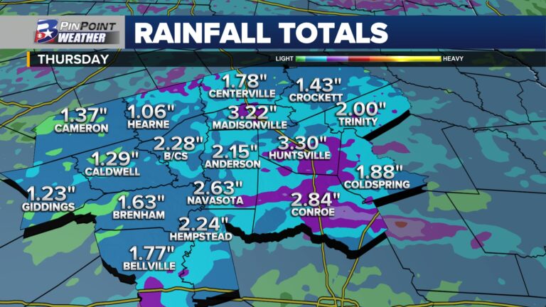 A messy morning brought healthy rain to the Brazos Valley