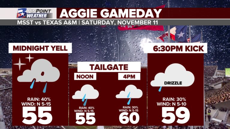 Last conference home game of the year could be damp and chilly