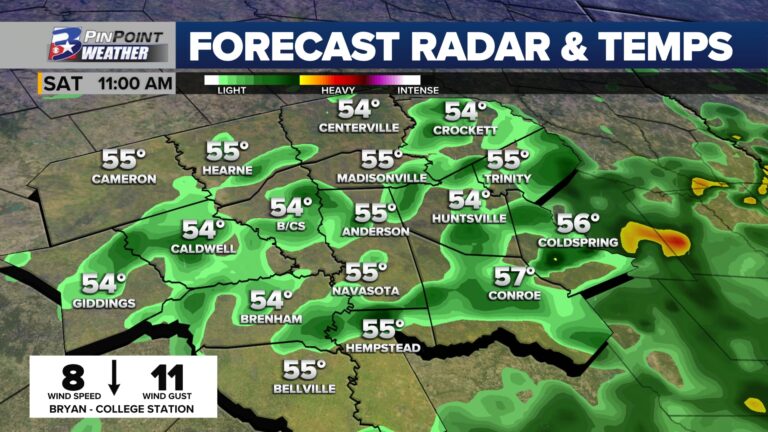 Another round of light rain starts the week off soggy…but is it enough to make a difference?