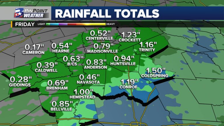 We’ll take it! Another round of drought-denting rain and your rainfall reports