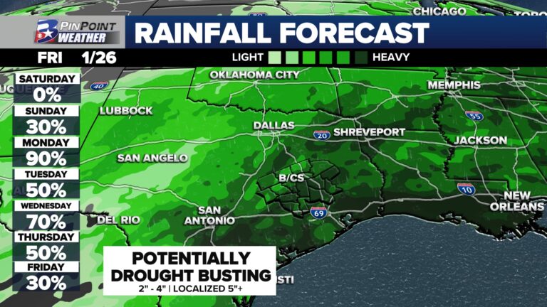 SOGGY WEEK AHEAD: Could next week’s rain be a drought buster?