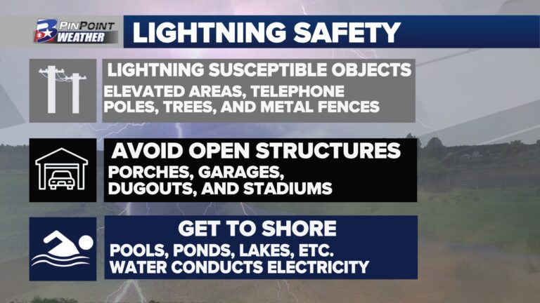 Severe Weather Awareness Week: Lightning safety