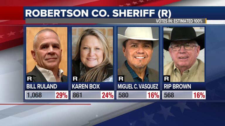 Robertson County Sheriff race heads to May runoff