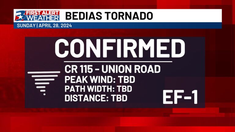 NWS confirms EF-1 tornado near Bedias Sunday