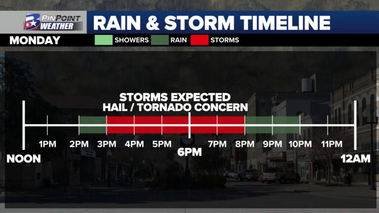 Shortly after Monday’s solar eclipse, significant storms expected in the Brazos Valley