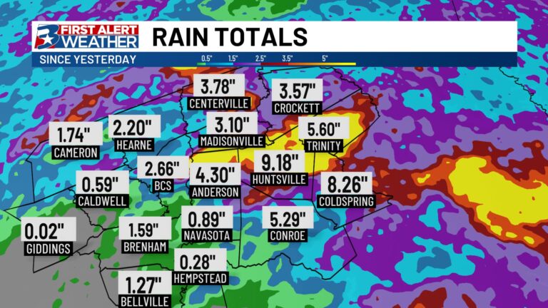 Another night and day of heavy rain exacerbates flooding across our eastern counties