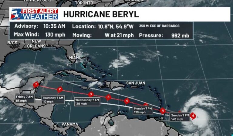 Hurricane Beryl now a major hurricane, continues westward path