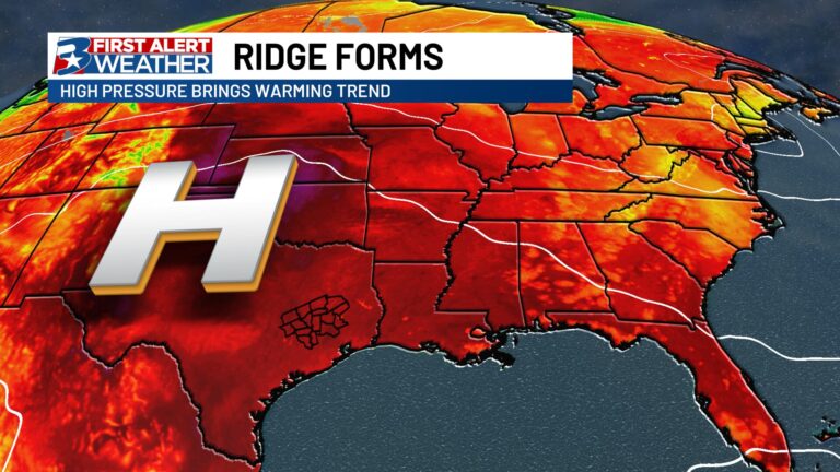 Mid to upper 90s return as high pressure takes back over Texas