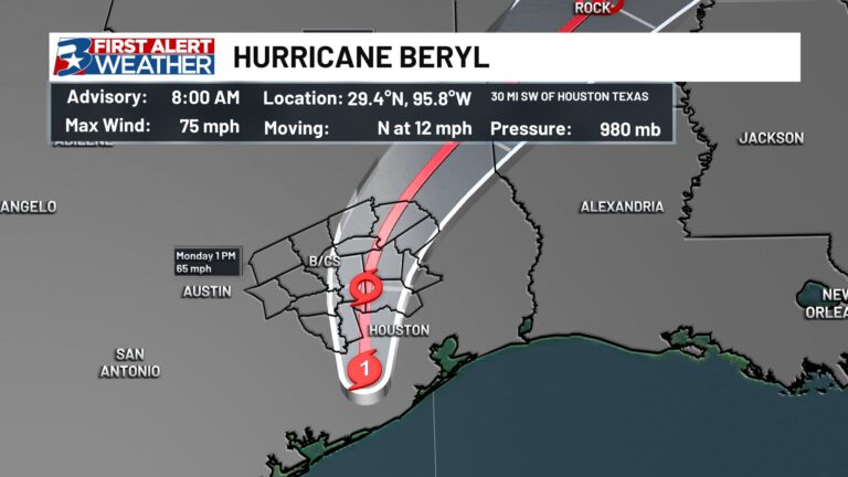 LIVE Updates: Latest as Beryl moves through the Brazos Valley