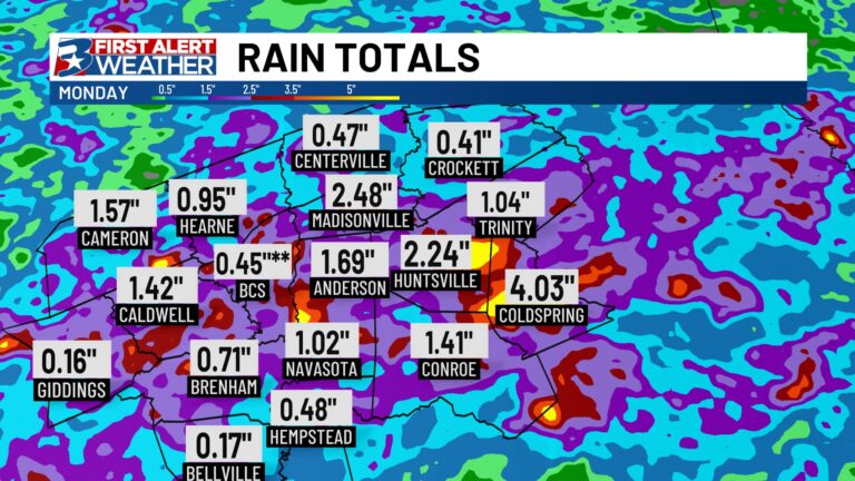 Early week rainfall totals from the first round of buckets