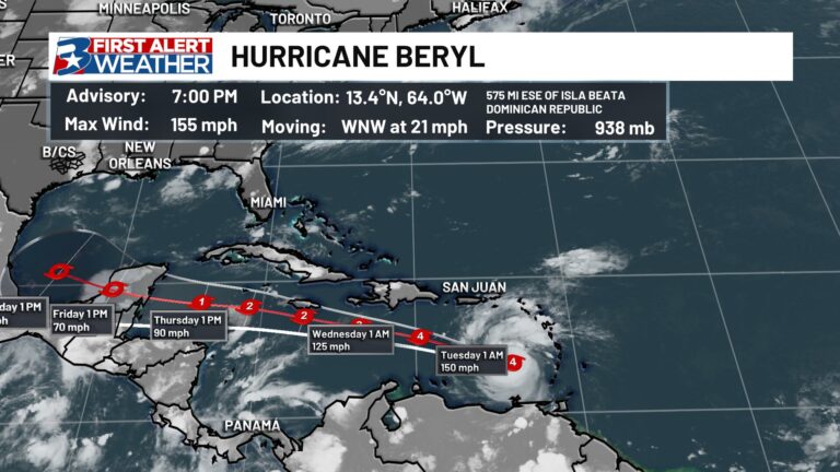 Historic Hurricane Beryl approaching Category 5 strength in the Caribbean