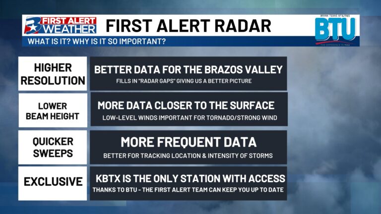 Beam height and the Brazos Valley